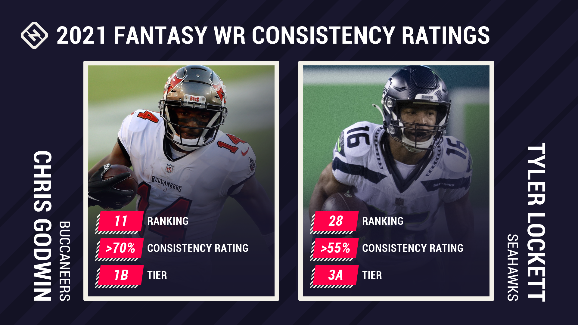 2021 Fantasy Football WR Consistency Ratings: Find potential sleepers, busts in wide receiver rankings