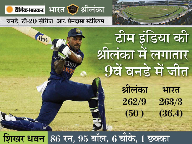 भारत ने श्रीलंका को 7 विकेट से हराया: बर्थडे बॉय ईशान ने डेब्यू वनडे में 59 रन की पारी खेली; धवन ने 33वीं फिफ्