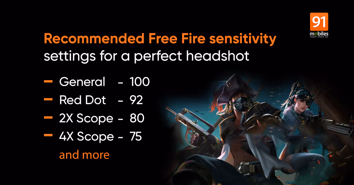 Free Fire sensitivity settings: Best Free Fire Best sensitivity settings for enhanced gaming Experience | 91mo