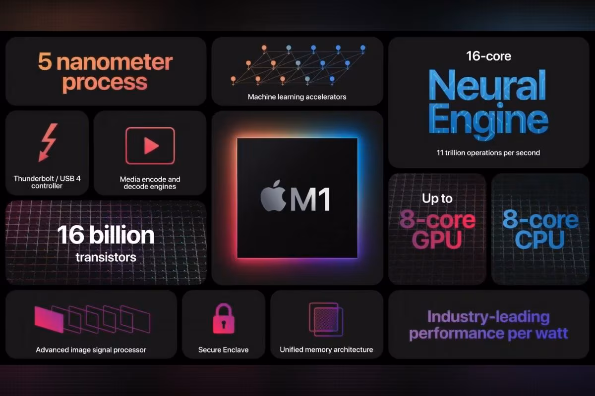 Apple Unveils its First Silicon Processor M1 for Mac Devices: All You Need to Know