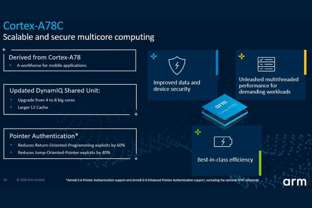 ARM Announces New Cortex-A78C CPU for Devices Like Always-On Laptops