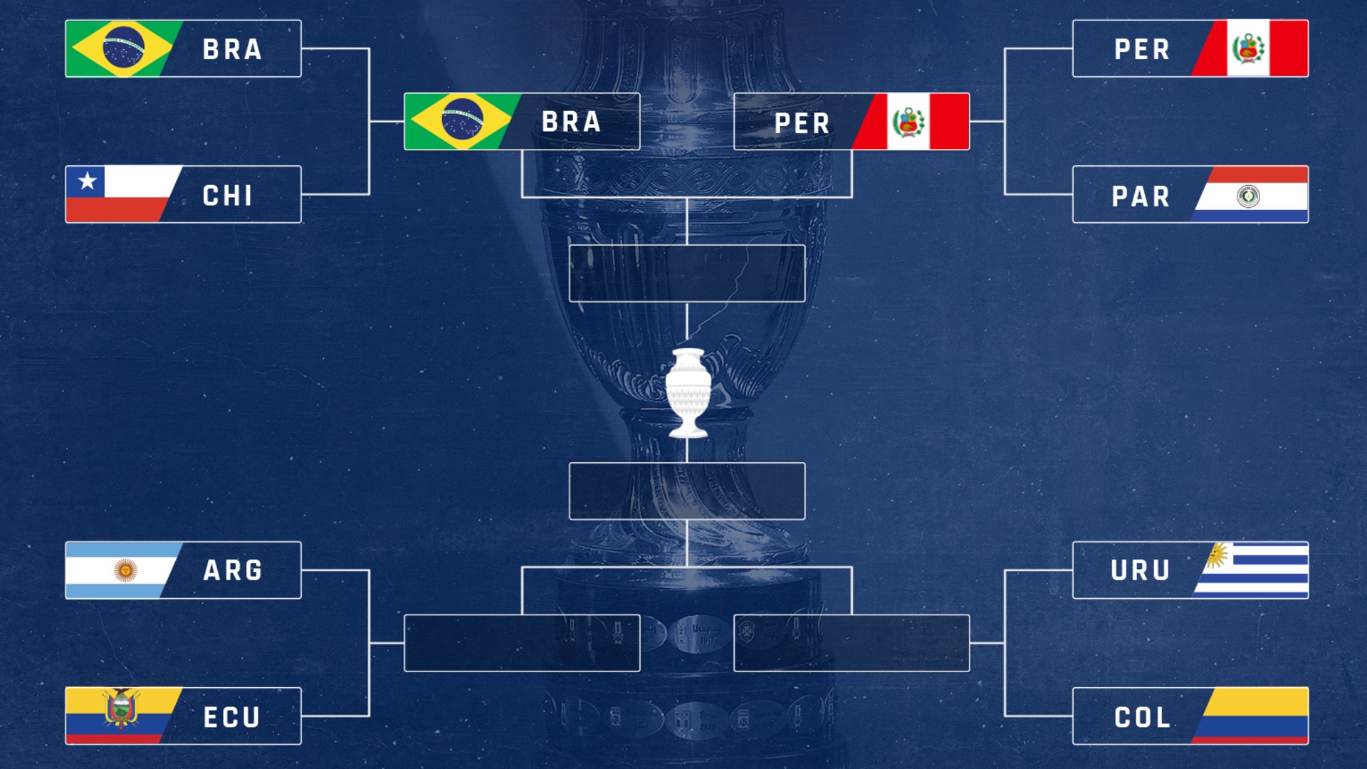 Copa America bracket 2021: TV schedule, channels, streams to watch every match in USA