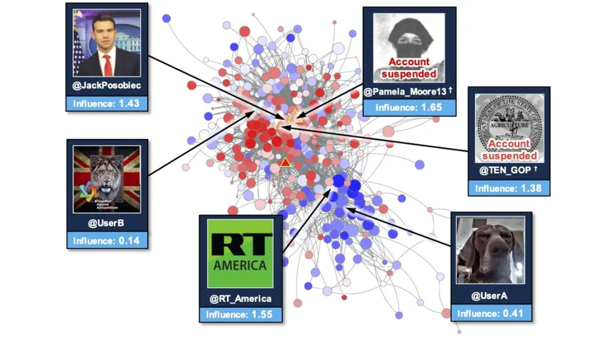 AI Mechanism Claims to Detect Disinformation With 96 Percent Accuracy