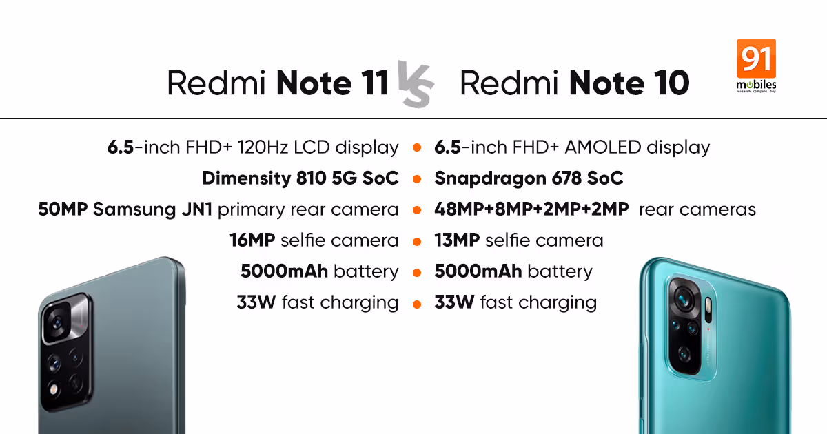 Redmi Note 11 specifications, prices leaked: how different will it be from Redmi Note 10? | 91mobiles.com