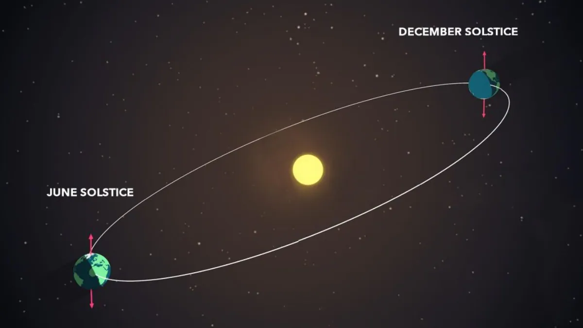 Summer Solstice 2021: NASA Details All You Need to Know