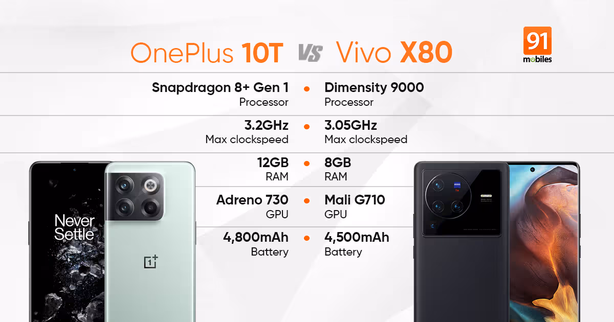 OnePlus 10T vs Vivo X80: battle of the ultimate flagship chipsets