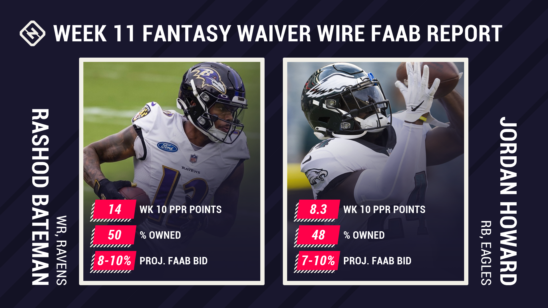 Fantasy Waiver Wire: FAAB Report for Week 11 pickups, free agents