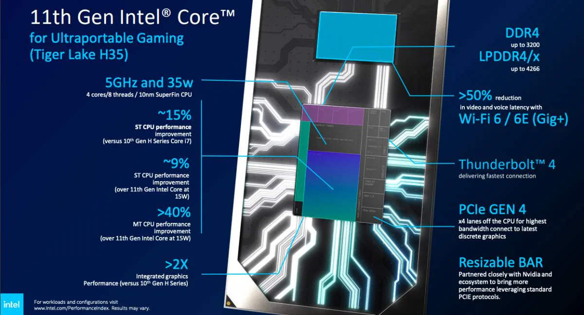 Intel 'Tiger Lake' 11th Gen CPUs Launched for Gaming Laptops at CES 2021