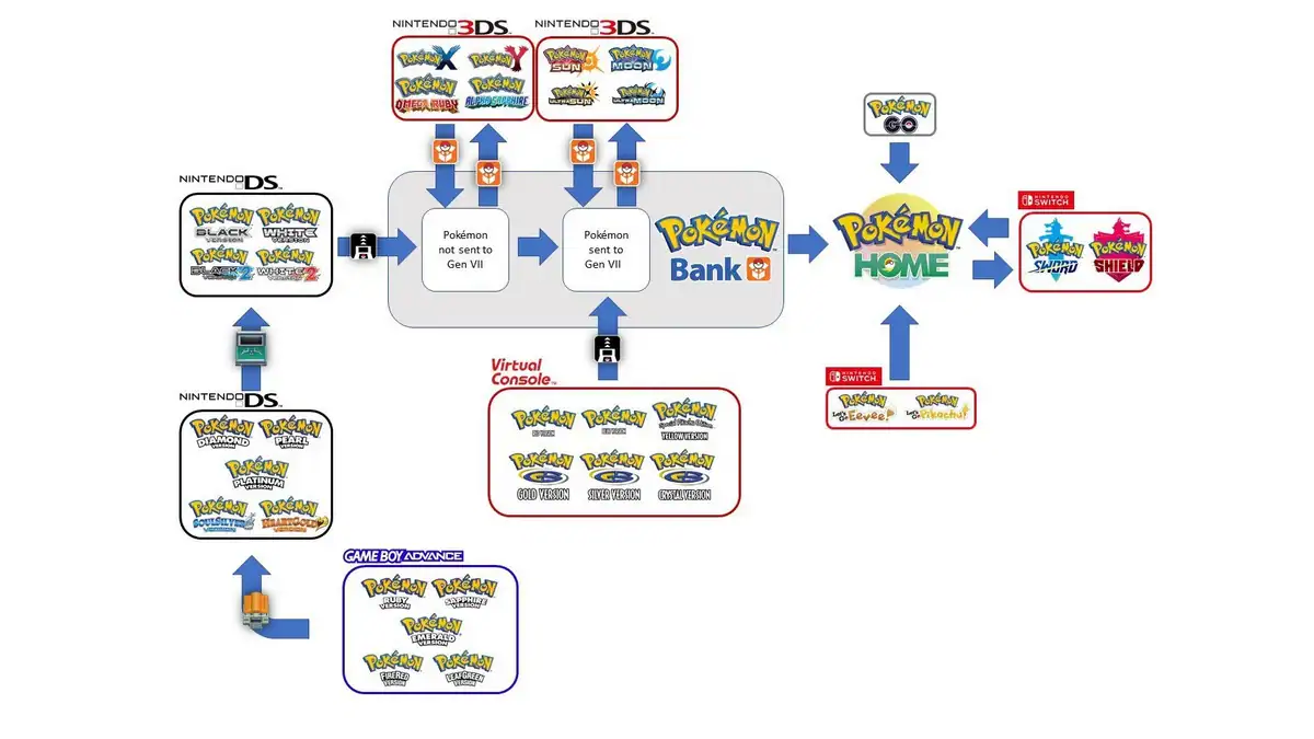 Pokemon Go Adds Home Connectivity to Transfer Pokemon to Nintendo Switch
