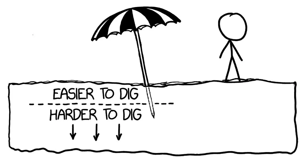 What Makes Sand Soft?