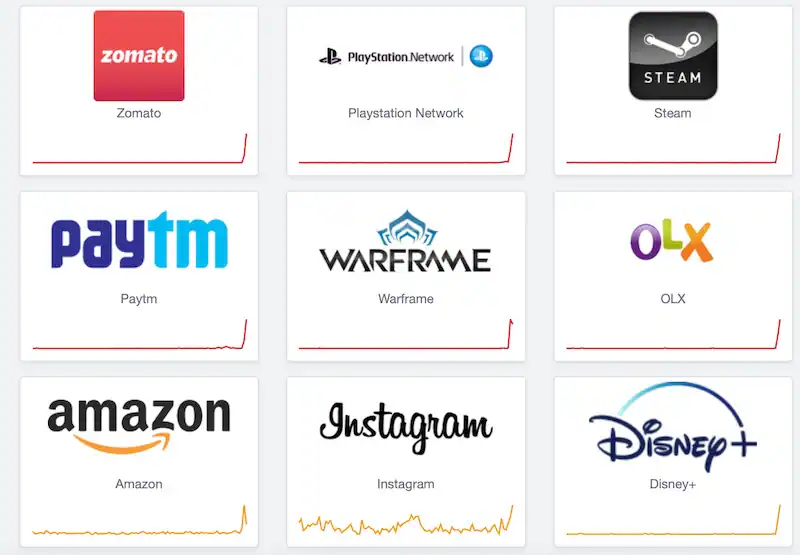 Major Websites Having Access Issues Around the World