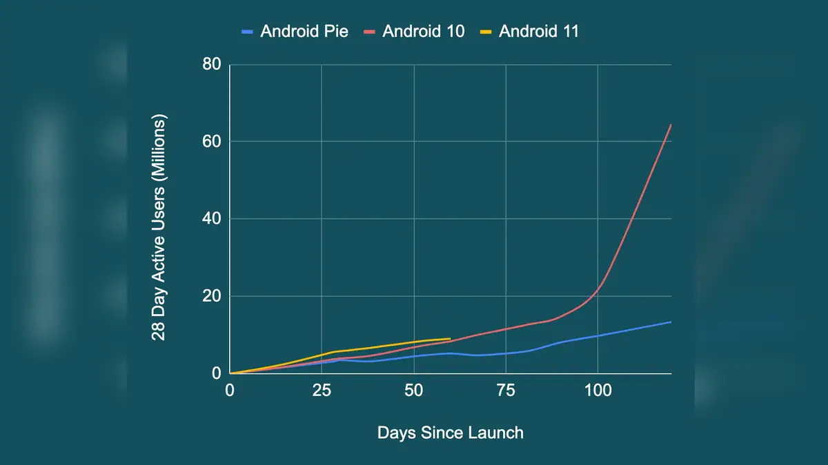Snapdragon SoCs to Support 4 Android Versions, 4 Years of Security Updates