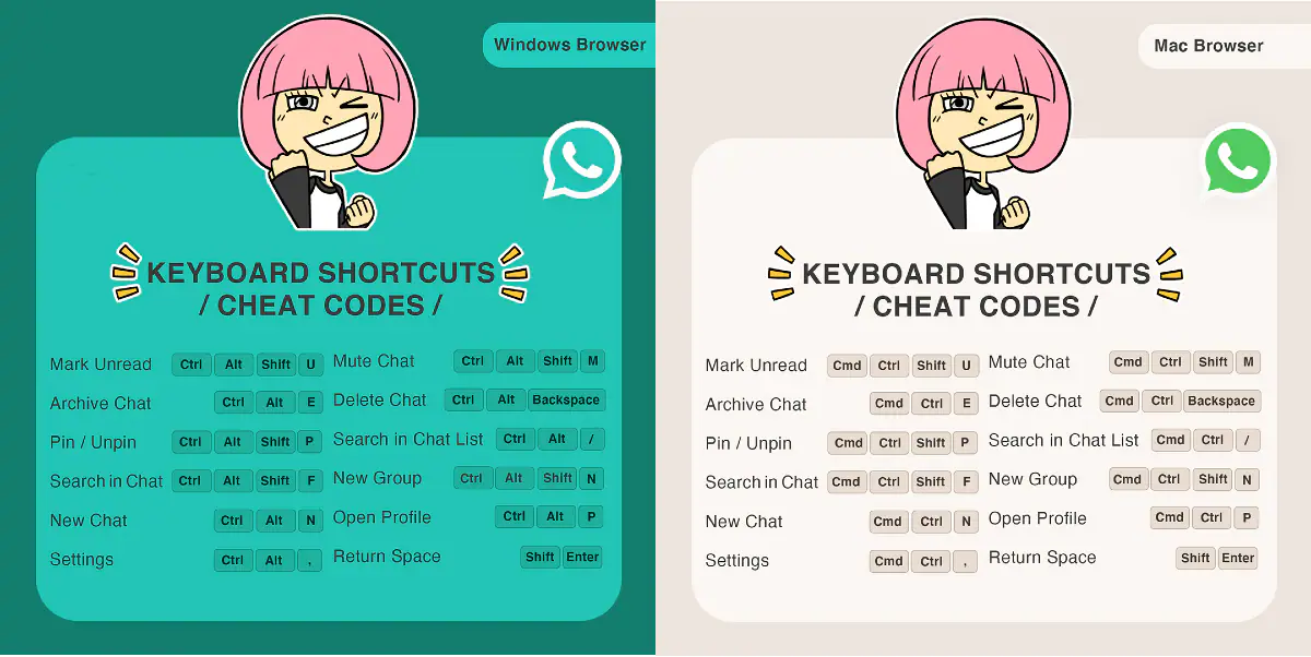 WhatsApp Keyboard Shortcuts for Desktop App, WhatsApp Web Users: Full List