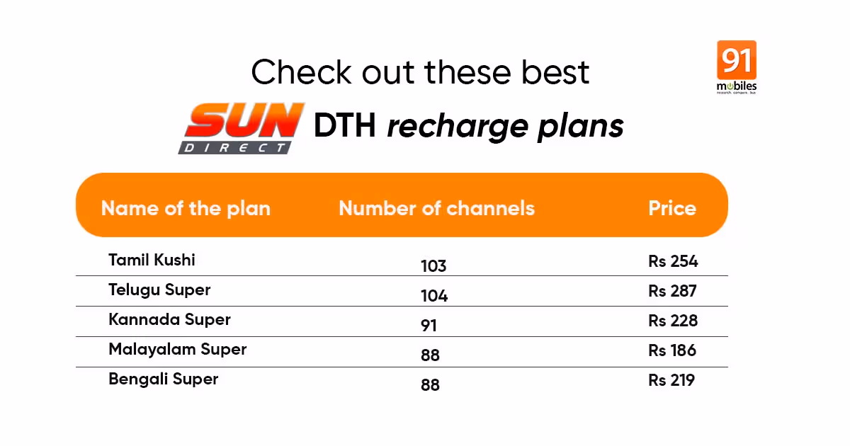 Sun Direct recharge plans: Best Sun Direct plans and offers with maximum channels