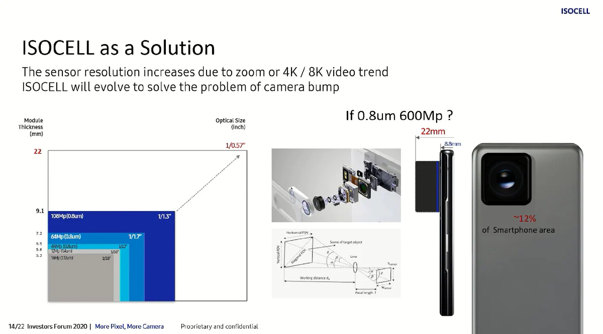 Samsung Tipped to Be Working on ISOCELL 600-Megapixel Camera Sensor