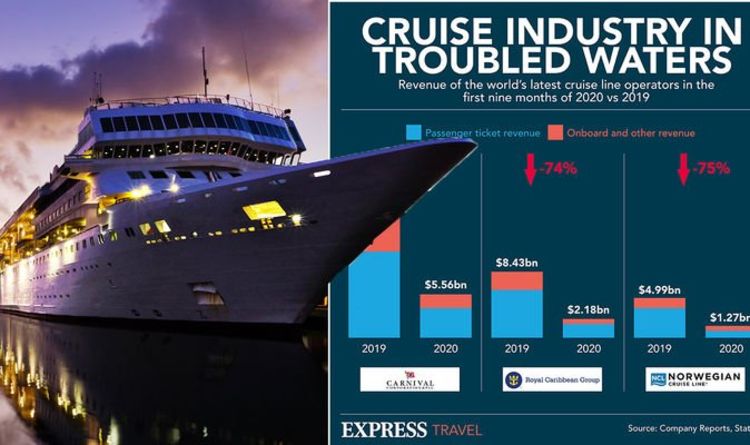 Cruise lines decimated by dramatic losses amid ‘serious concerns’ for future sailings
