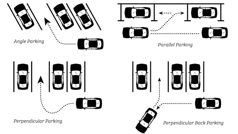 Zen and the art of parking a car
