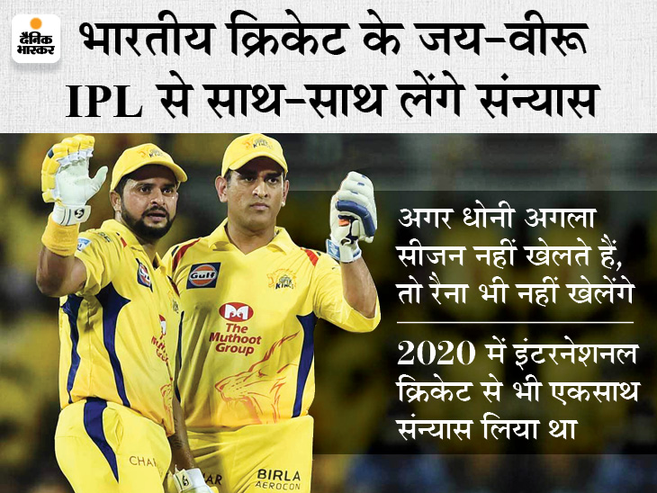 धोनी नहीं खेलेंगे IPL 2022: मौजूदा सीजन में CSK हारी तो माही ले सकते हैं रिटायरमेंट; रैना ने कहा- जीते तो उन्ह