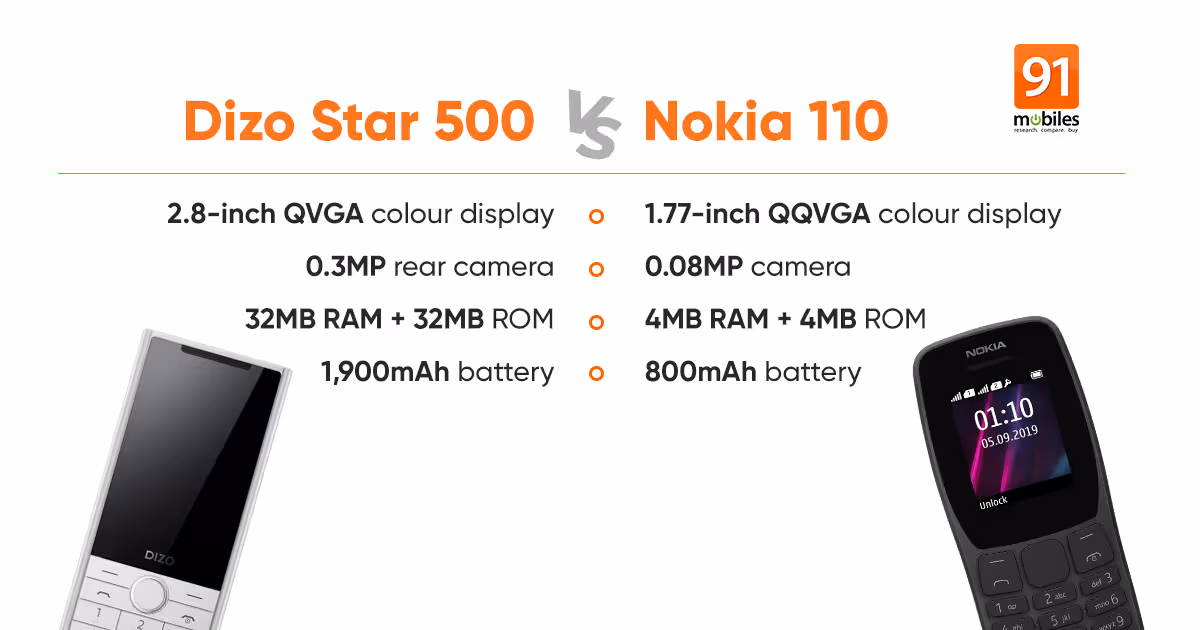 Realme Dizo Star 500 vs Nokia 110: prices in India, specifications, and features compared | 91mobiles.com