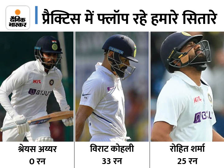 प्रैक्टिस मैच में टीम इंडिया के धुरंधर ढेर: लिस्टरशर के खिलाफ भारत ने पहले दिन बनाया 246/8 का स्कोर, सिर्फ केए