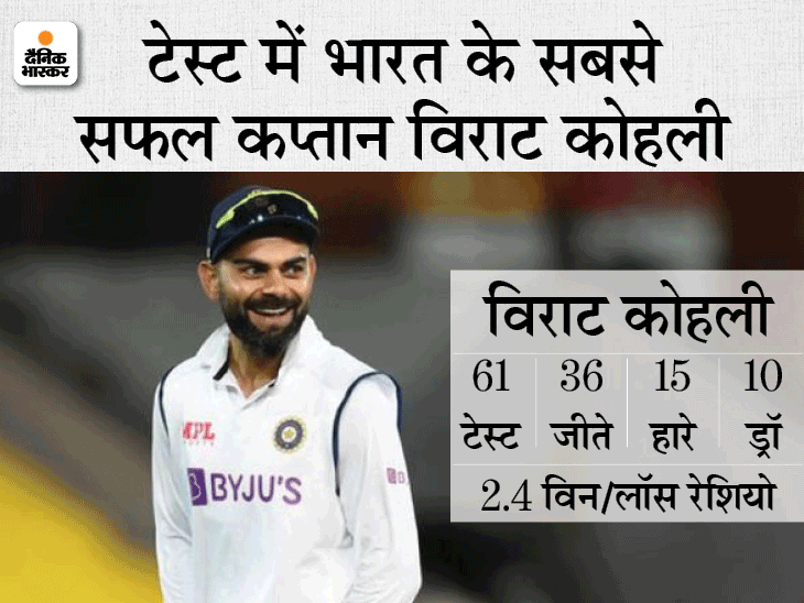 सुरेश रैना का कोहली पर तंज: पूर्व क्रिकेटर बोले- लोग विराट से ICC ट्रॉफी जीतने की उम्मीद करते हैं, जबकि उन्हों