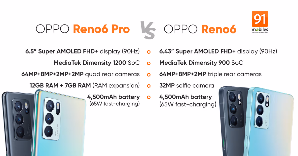 OPPO Reno 6, Reno 6 Pro launched in India with 90Hz display, 64MP cameras, and more: price, specifications, an