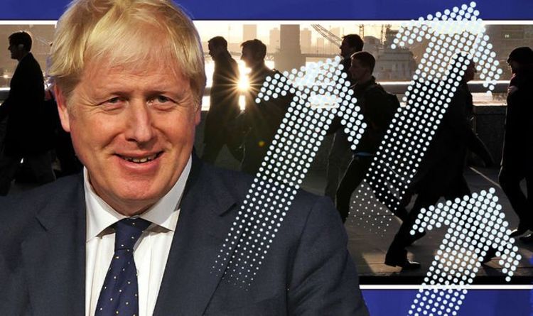 Brexit Britain surges as UK economy roars back with 240k NEW jobs and unemployment plunge