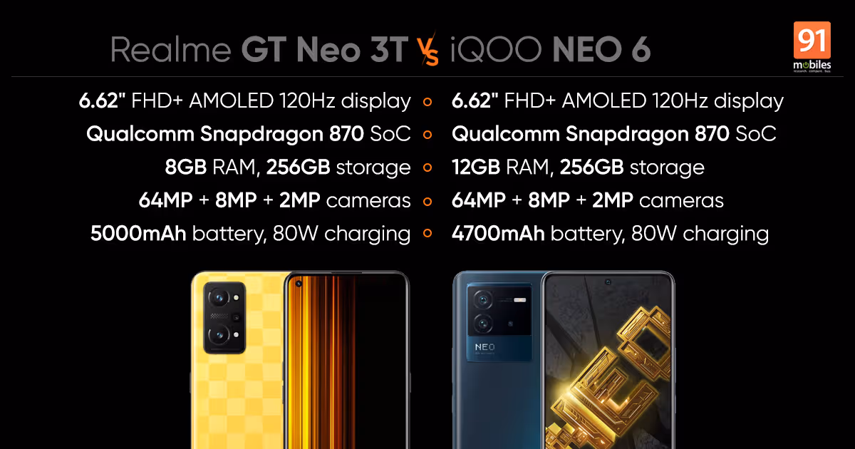 Realme GT Neo 3T vs iQOO Neo 6 5G comparison: price in India, specifications, features