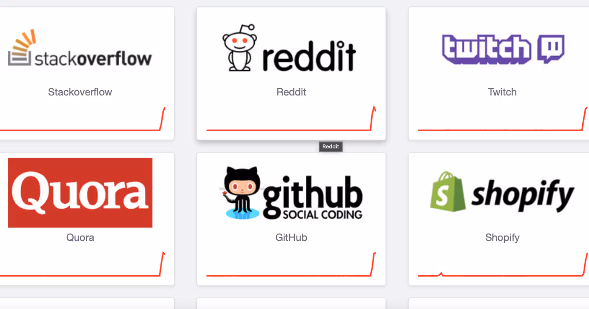 Half of the internet is down, including Reddit, Amazon, Google, and Twitter [Update] | 91mobiles.com