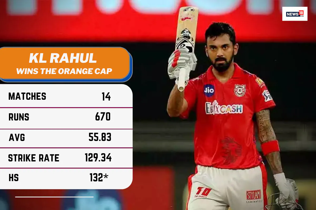 IPL 2020: List of Orange Cap Holders This Season