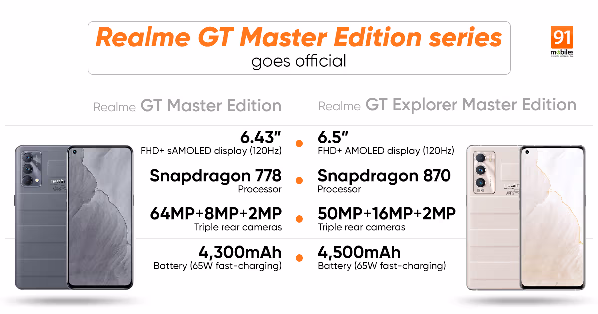 Realme GT Master Edition and Master Explorer Edition with suitcase-like design launched: price, specifications