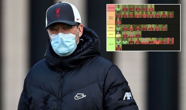 Liverpool boss Jurgen Klopp has six undroppables but should sell 10 stars in busy summer