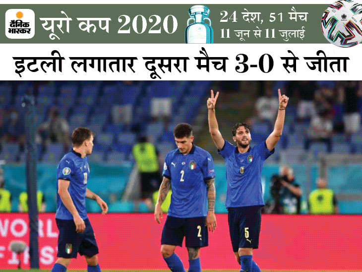 यूरो कप: इटली ने स्विटजरलैंड को 3-0 से हराया, नॉकआउट राउंड में पहुंची; मैनुअल ने पहली बार एक मैच में दो गोल दा