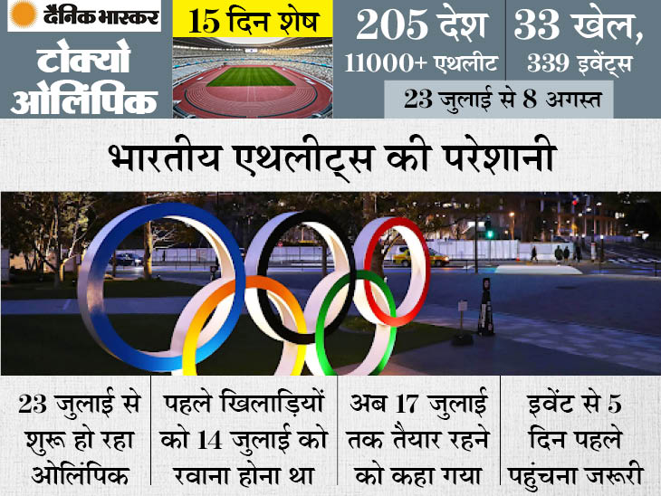 टोक्यो ओलिंपिक को लेकर असमंजस: भारतीय बैडमिंटन और आर्चरी फेडरेशन को रवाना होने की तारीखों को लेकर कोई जानकारी 
