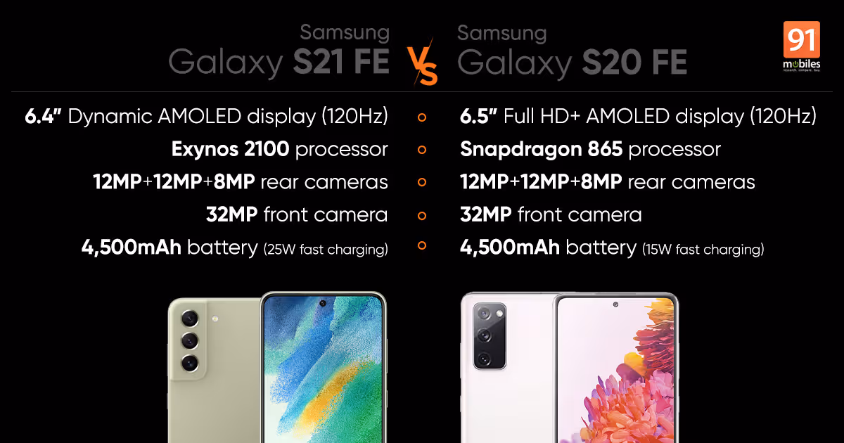 Samsung Galaxy S21 FE vs Galaxy S20 FE: price in India, specifications, features compared | 91mobiles.com