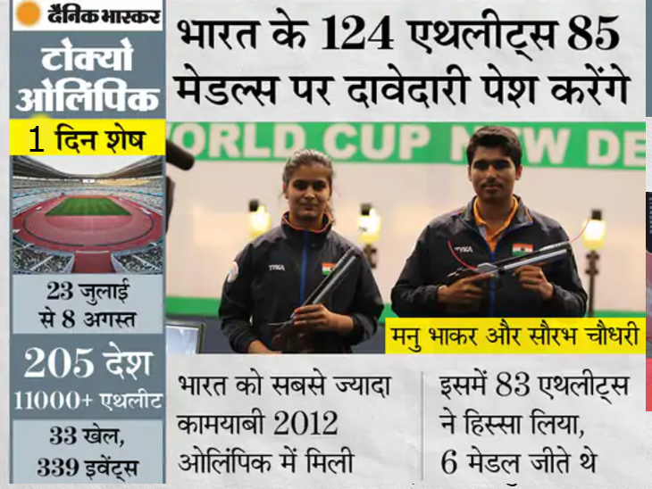 टोक्यो ओलिंपिक कल से: भारत के 30 एथलीट्स और 6 अधिकारी ओपनिंग सेरेमनी में हिस्सा लेंगे, कोरोना के खतरे की वजह स