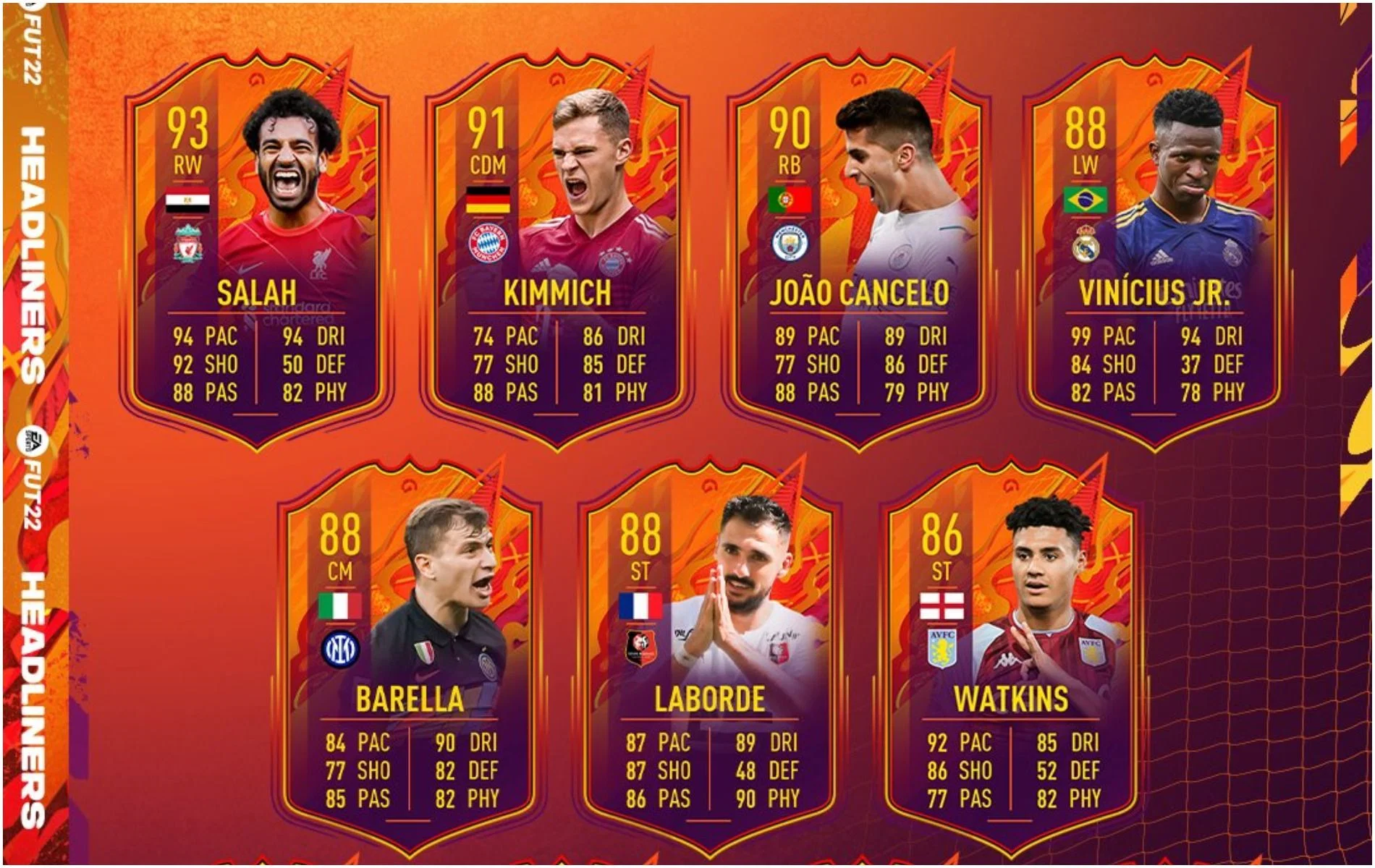 FIFA 22 Ultimate Team: Full list of Headliners Team 2 cards revealed in FUT 22