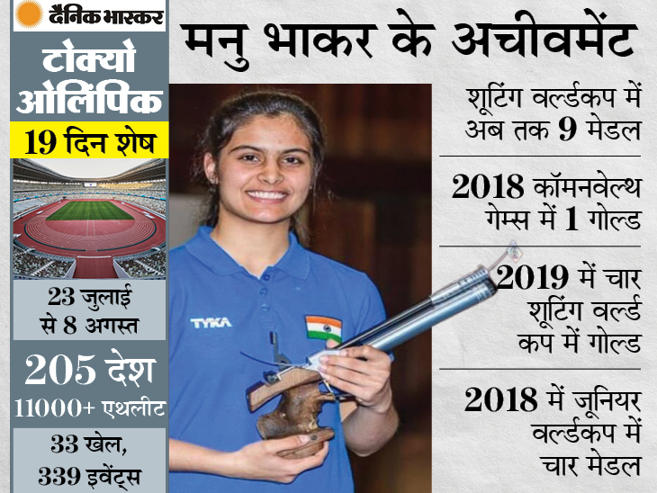 शूटर मनु भाकर की ओलिंपिक तैयारी: बॉक्सिंग और स्केटिंग में नेशनल लेवल पर मेडल जीत चुकीं मनु भाकर टोक्यो में बंद