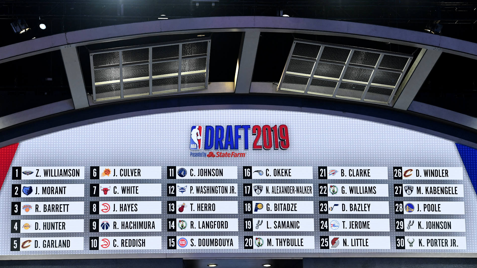 When is the NBA Draft in 2021? Date, time, location, lottery odds & more to know