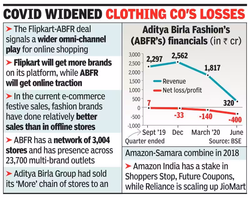 Aditya Birla Fashion to sell 8% to Flipkart for Rs 1,500 crore - Times of India