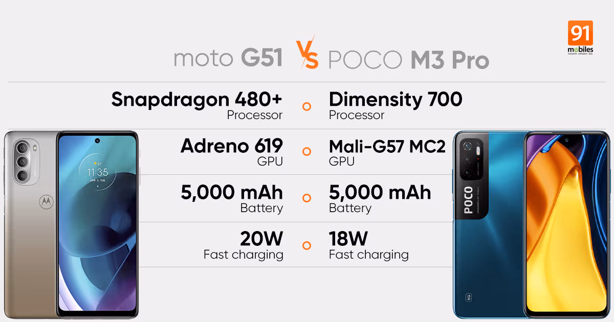 Moto G51 vs POCO M3 Pro: performance, benchmarks and battery comparison