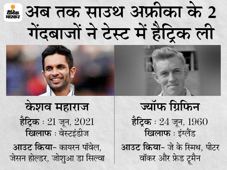 केशव महाराज की टेस्ट में हैट्रिक: लगातार 3 बॉल पर वेस्टइंडीज के पॉवेल, होल्डर और डा सिल्वा को पवेलियन भेजा; ऐस