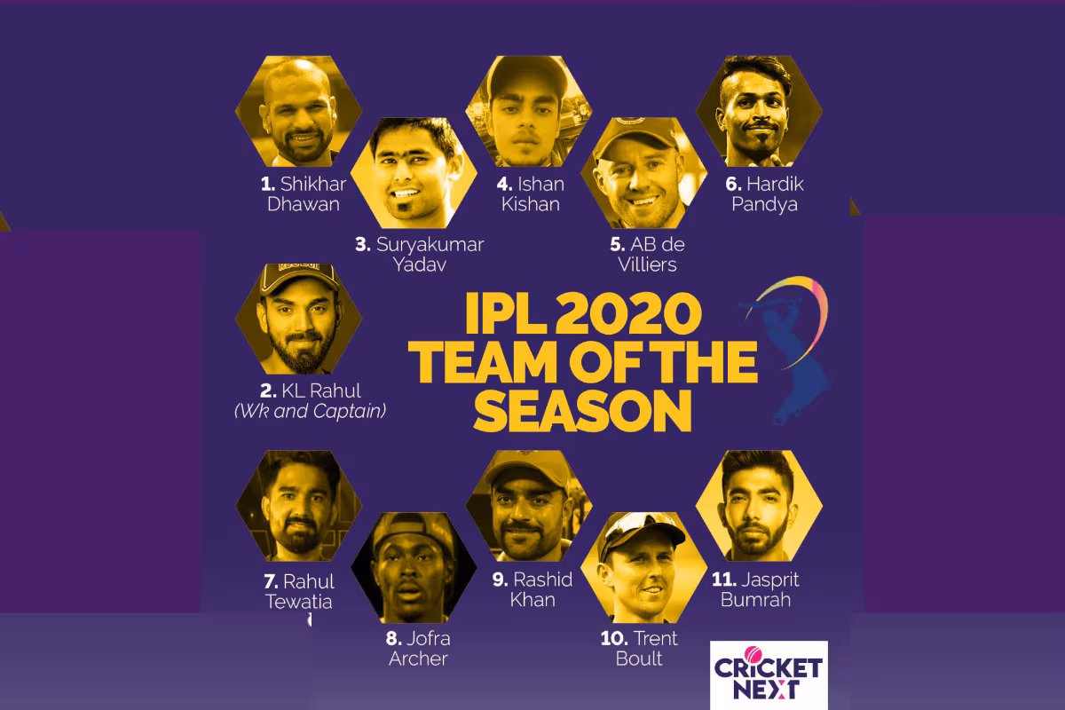 IPL 2020: Team of the Tournament - MI Dominate, No Place for CSK and KKR Players