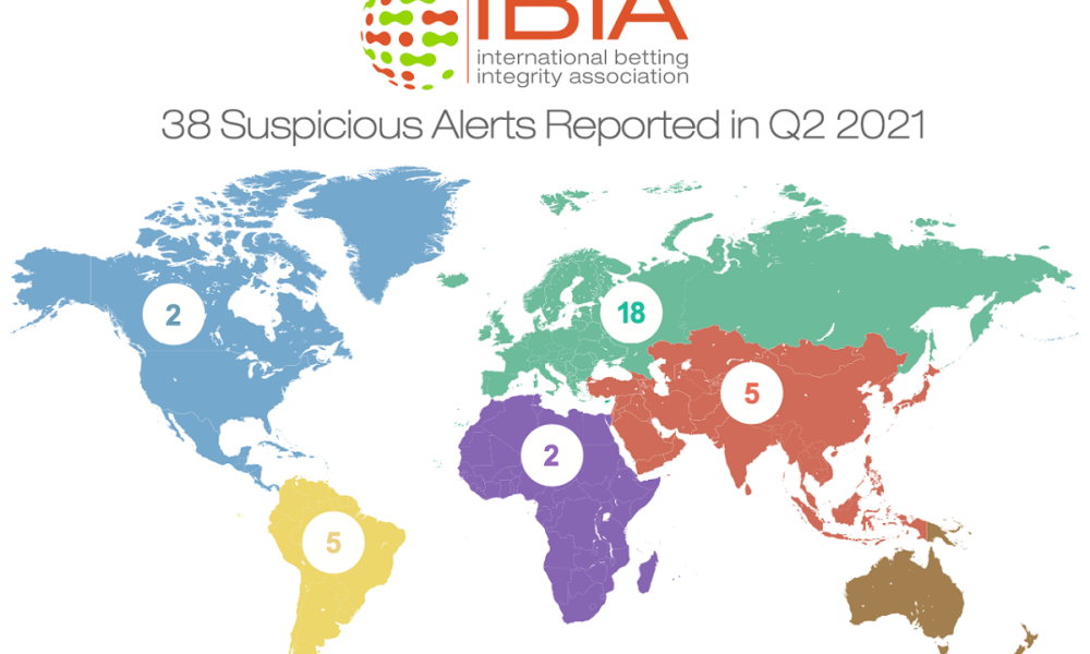 38 suspicious betting alerts reported by IBIA in Q2 2021