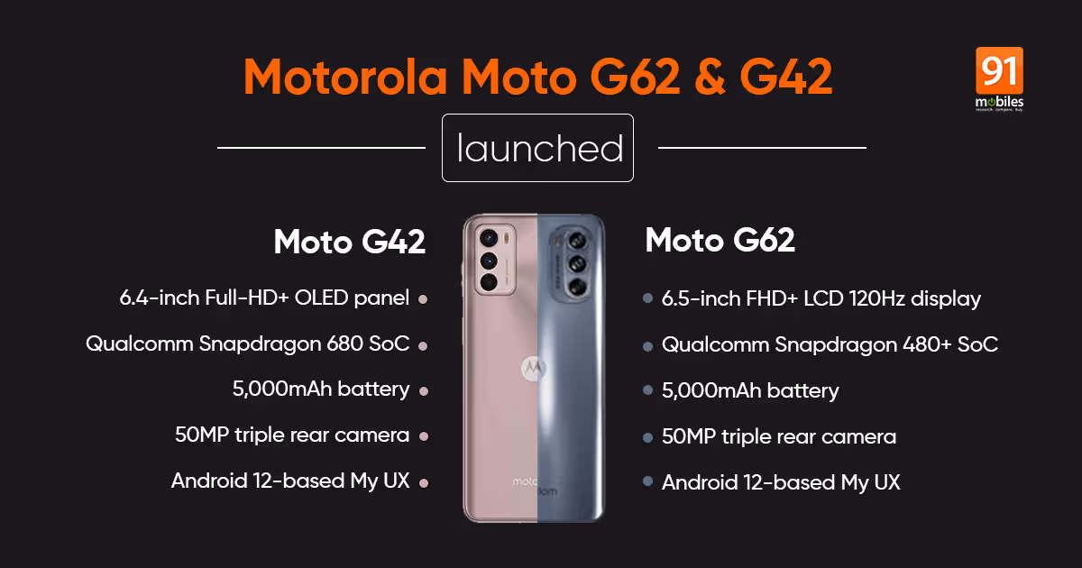 Motorola Moto G62, Moto G42 launched: price, specifications