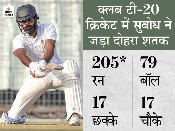 टी-20 क्रिकेट में डबल सेंचुरी: दिल्ली के सुबोध भाटी 200+ रन बनाने वाले दुनिया के पहले बल्लेबाज बने, गेल 175 रन